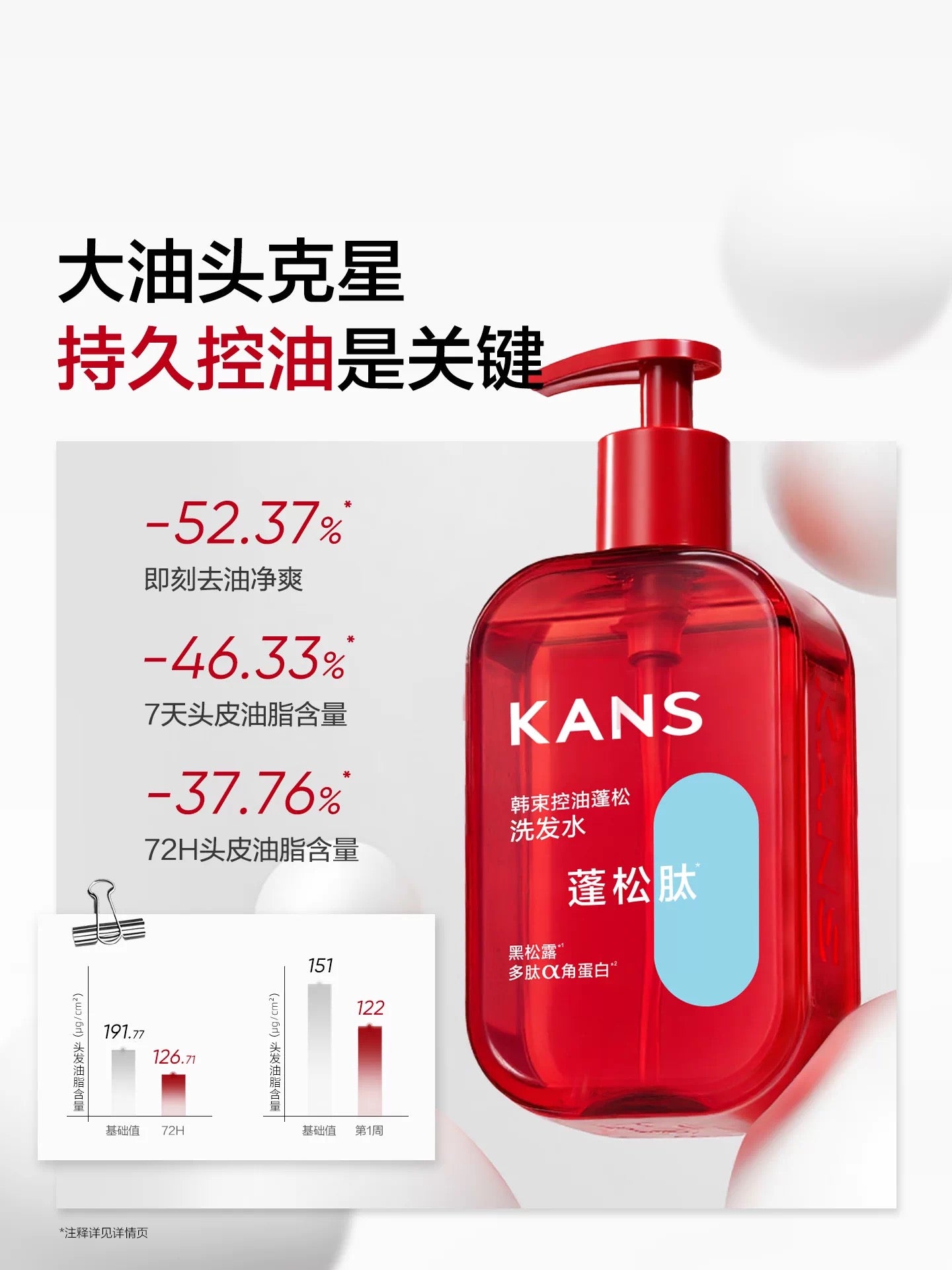 Kans Shampoo / Conditioner 500g 韩束洗发水/护发素