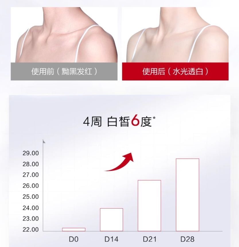 Tiktok/Douyin Hot Kans Brightening & Firming Body Essence 250ml【Tiktok抖音爆款】韩束焕白紧致身体精华液