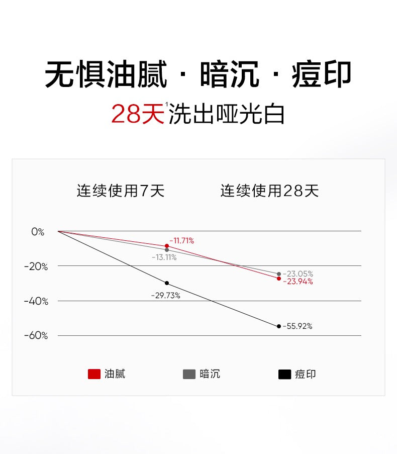 Kans Men's Radiance Brightening & Clarifying Whitening Cleanser 150g 韩束男士耀白净透美白洁面乳
