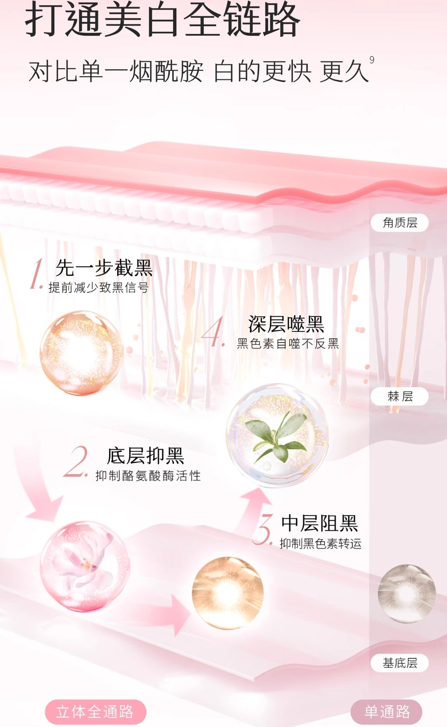 Little Dream Garden Brightening Whitening Fragrance Body Lotion 200ml 半亩花田光感嫩白香氛身体乳