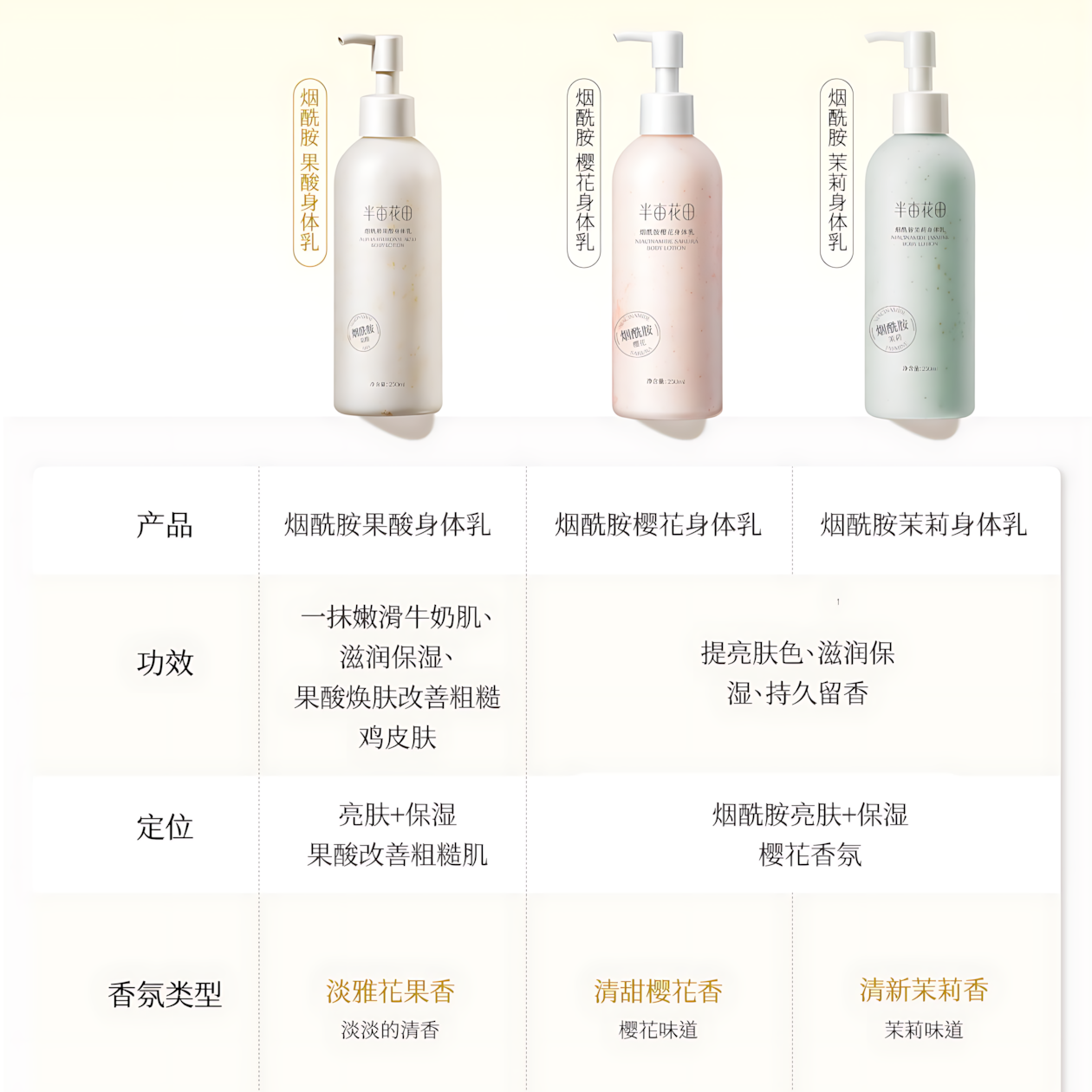 Little Dream Garden Niacinamide Body Lotion 250ml 半亩花田烟酰胺身体乳
