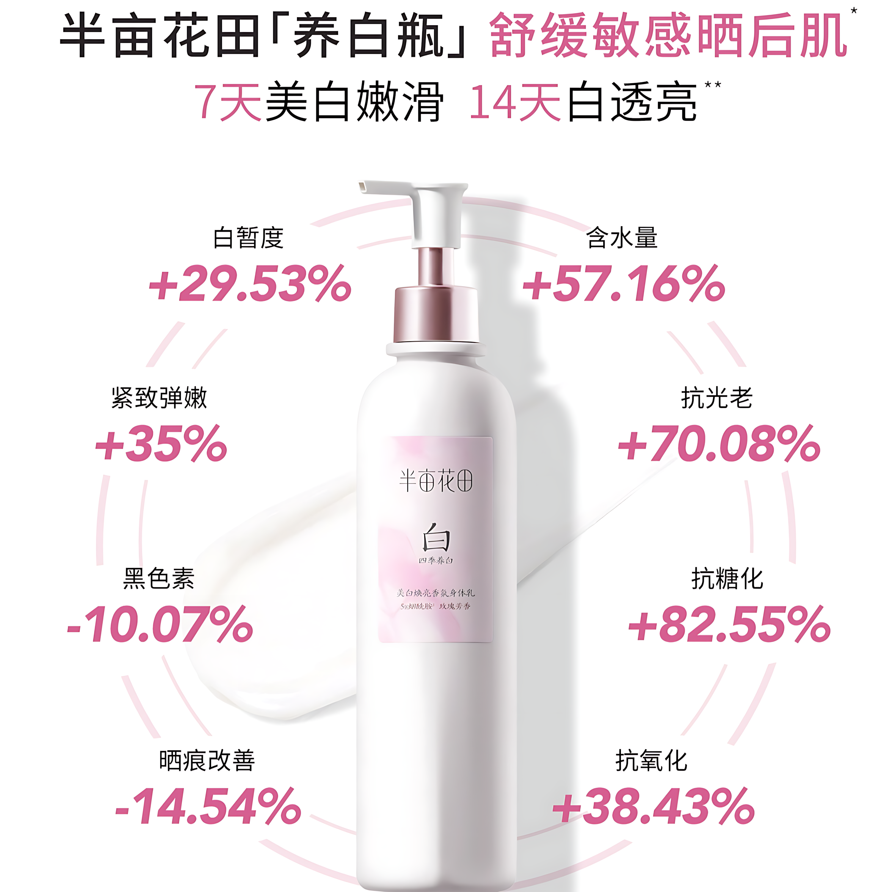 Little Dream Garden Whitening and Brightening Fragrant Body Lotion 250ml 半亩花田美白透亮香氛身体乳