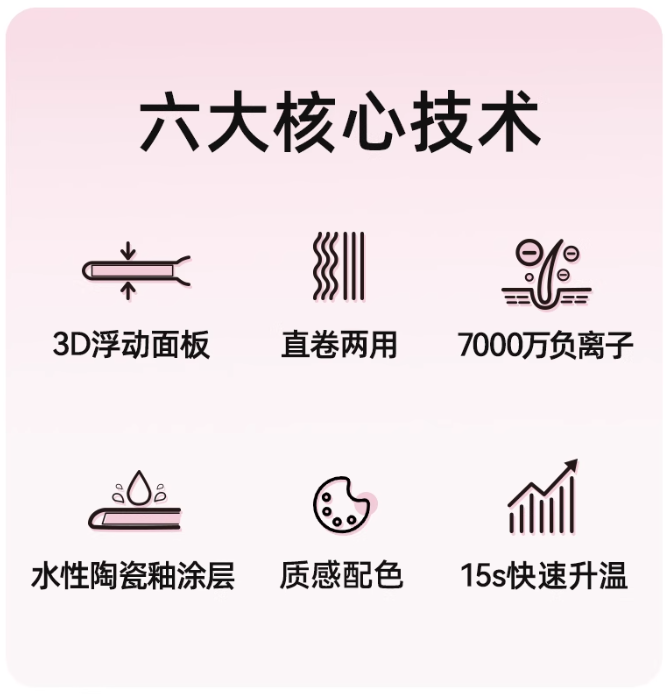 LivChic 2-in-1 Hair Straightener and Curler X8 乐程式小精灵高颅顶直板夹