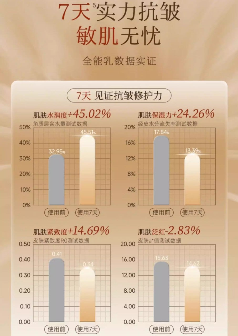 Tiktok/Douyin Hot MEICHIC Type 3 Collagen Repair Anti Wrinkle Lotion 100ml 【Tiktok抖音爆款】美诗三型胶原修护抗皱乳