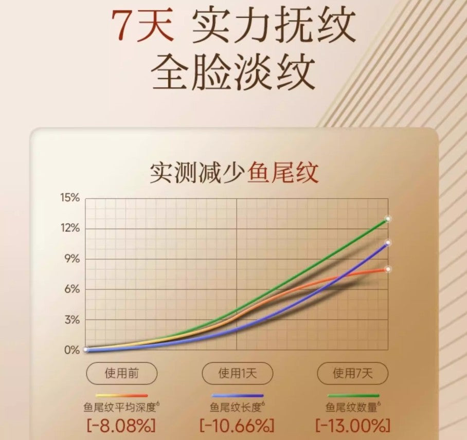 Tiktok/Douyin Hot MEICHIC Type 3 Collagen Repair Anti Wrinkle Lotion 100ml 【Tiktok抖音爆款】美诗三型胶原修护抗皱乳