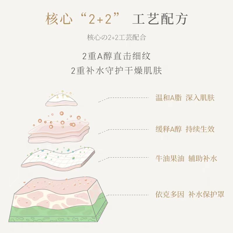 MKMAKANE Glitter Night Cream 1.0 50g 百奈子焕采晚安霜1.0