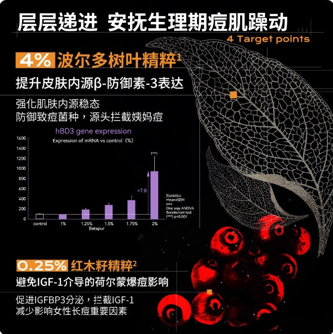 Tiktok/Douyin Hot MONSTER CODE Energy Acne Treatment Essence 30ml 【Tiktok抖音爆款】野兽代码蕴能祛痘精华液