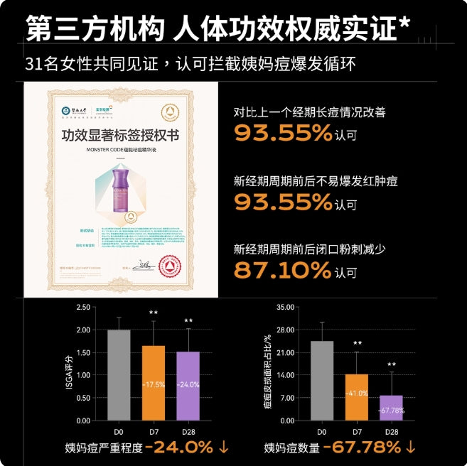 Tiktok/Douyin Hot MONSTER CODE Energy Acne Treatment Essence 30ml 【Tiktok抖音爆款】野兽代码蕴能祛痘精华液