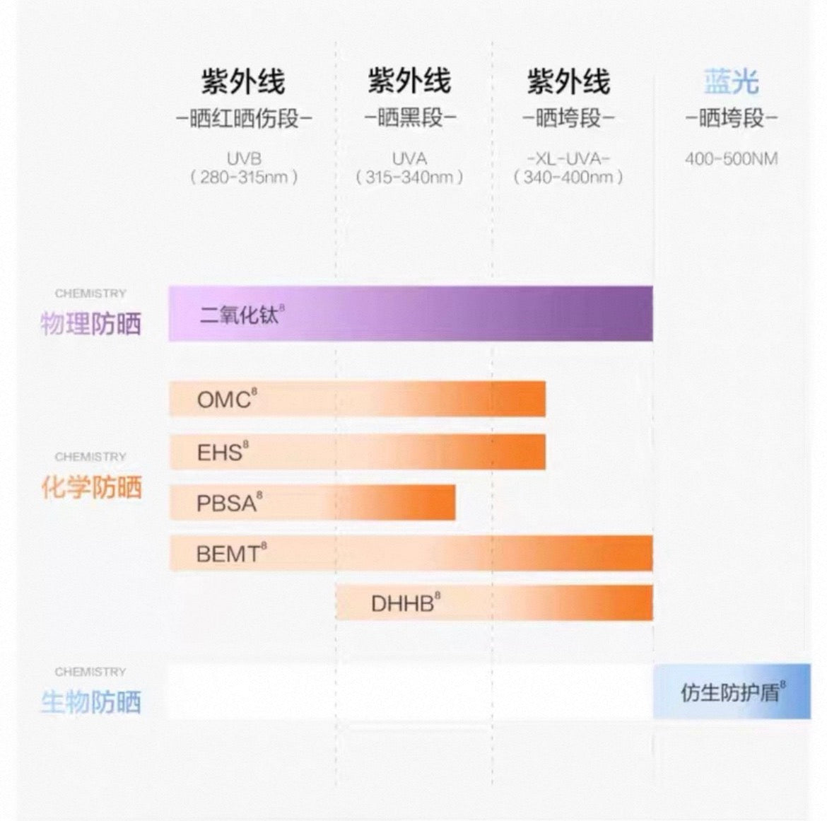 Marubi Light & Transparent Skin Nourishing Whitening Sunscreen SPF50+ PA+++ 50g 丸美轻透养肤美白防晒乳