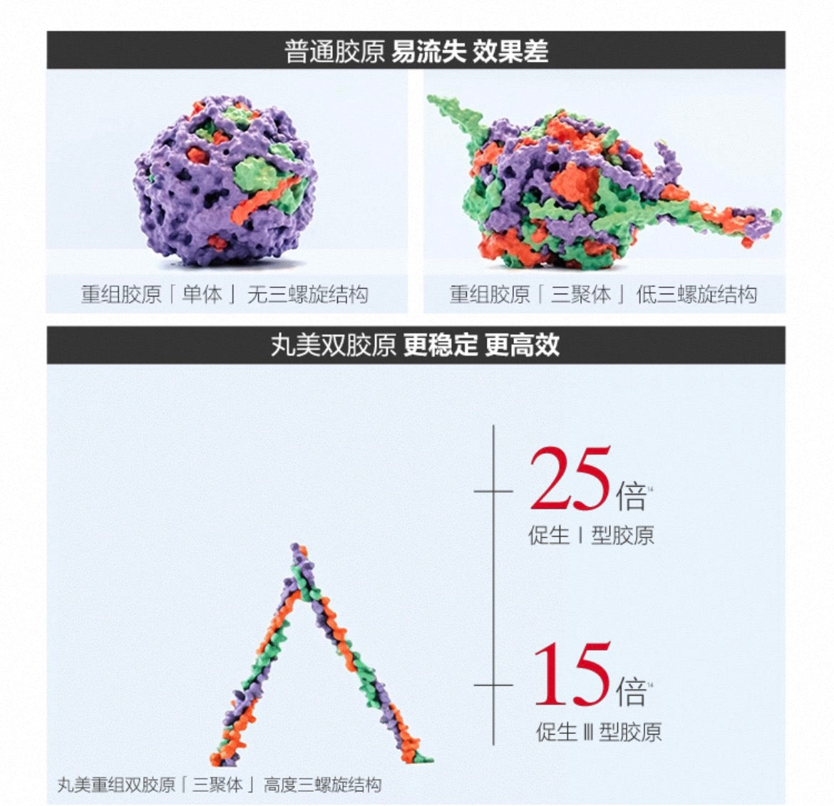 Marubi Recombinant Collagen Cream 50g 丸美重组胶原蛋白抗皱修护霜