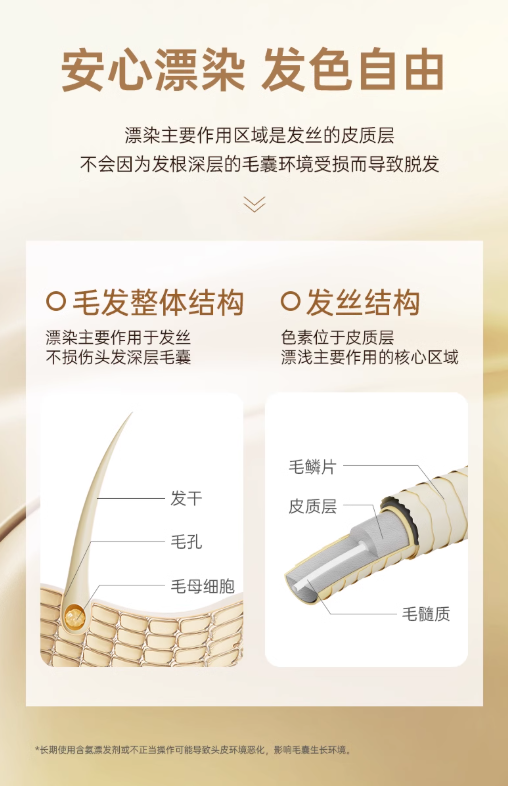 OKCS Perfect Lightening Bleaching Cream 80g+80g+40g/Box OKCS臻萃焕色褪浅膏