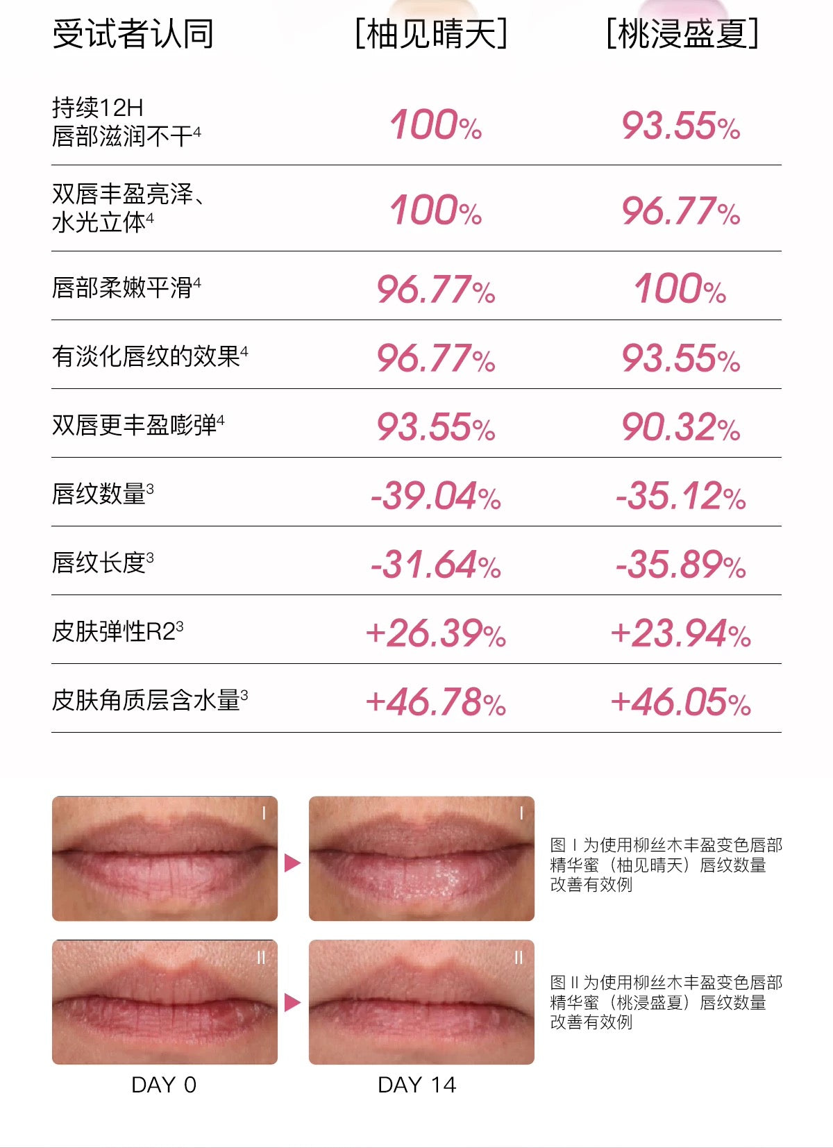 OSITREE Volumizing Color-Changing Lip Essence Balm 3.2g 柳丝木丰盈变色唇部精华蜜