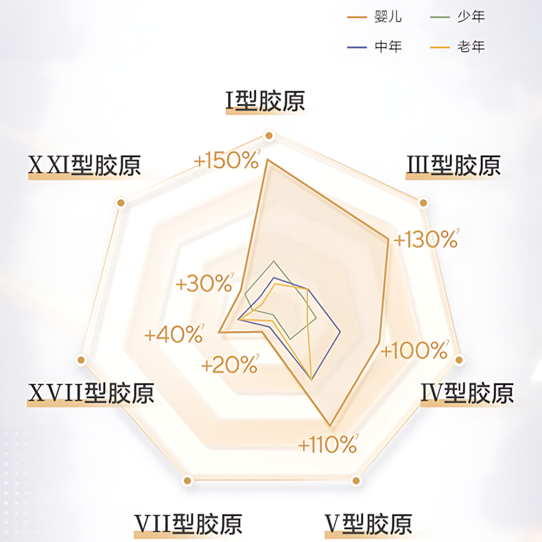 OSM Collagen Firming And Repairing Essence 2.0 1.2ml*5pcs/30pcs 欧诗漫胶原紧致修护精华液2.0