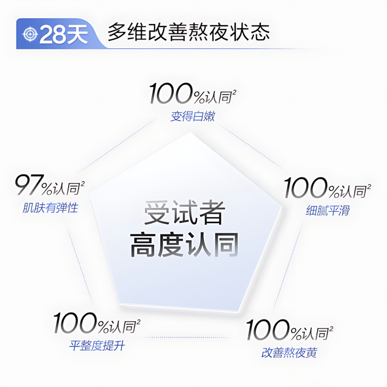 OSM Luster Even Tone Brightening Lotion Emulsion Set 4.0 100ml+100ml 欧诗漫光透亮白匀净精粹水乳套4.0