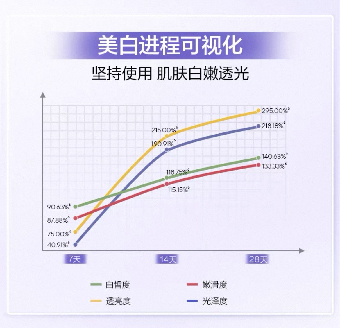 OSM Luster Brightening Body Lotion 200ml 欧诗漫光透亮白身体乳