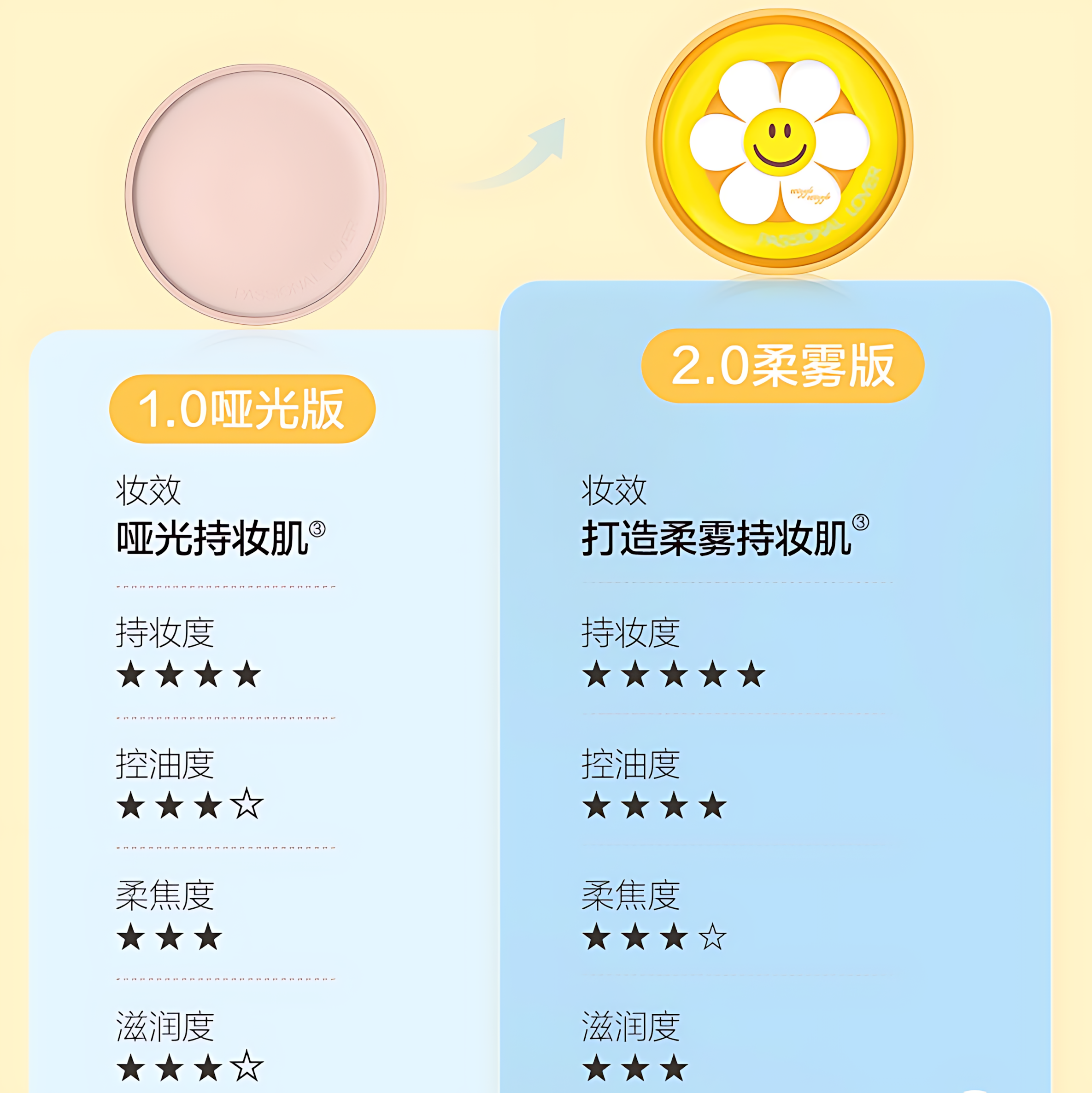 PASSIONAL LOVER Paradise Limited Velvet Blur Lasting Cushion Foundation 14g 恋火乐园限定绒雾持妆气垫霜