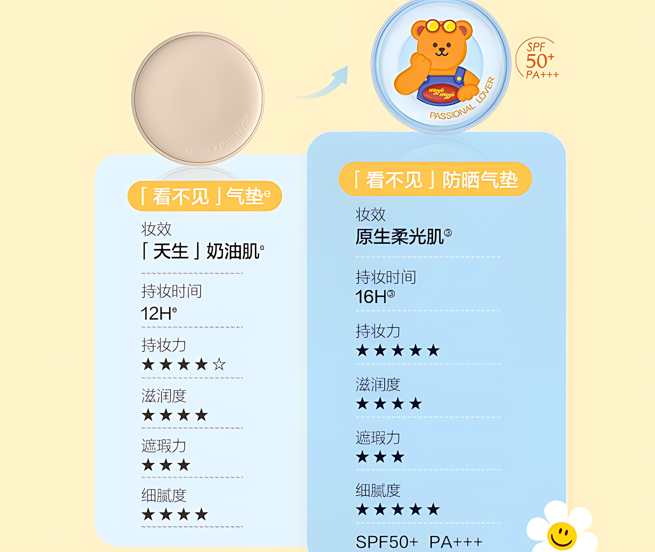 PASSIONAL LOVER Paradise Limited Velvety Sunscreen Cushion Foundation SPF50+ PA+++ 12g 恋火乐园限定绒绒防晒气垫霜