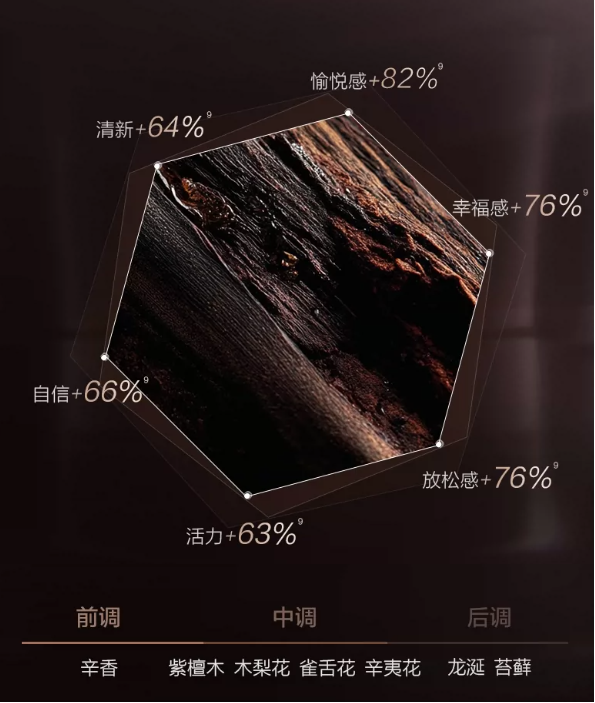 PROYA Inaugurating Intensive Anti-wrinkle Lotion 2.0 120g 珀莱雅启时集致抗皱精粹水2.0