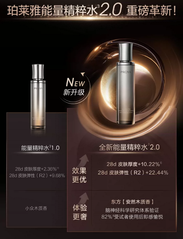 PROYA Inaugurating Intensive Anti-wrinkle Lotion 2.0 120g 珀莱雅启时集致抗皱精粹水2.0