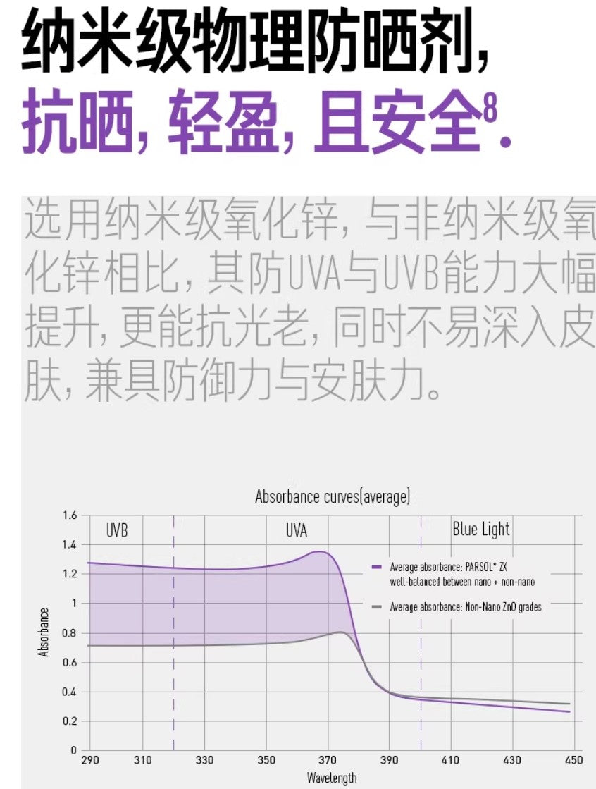 Tiktok/Douyin Hot Peterson's Lab Soothing UV Shield 30g【Tiktok抖音爆款】毕生之研安肤物理防晒霜