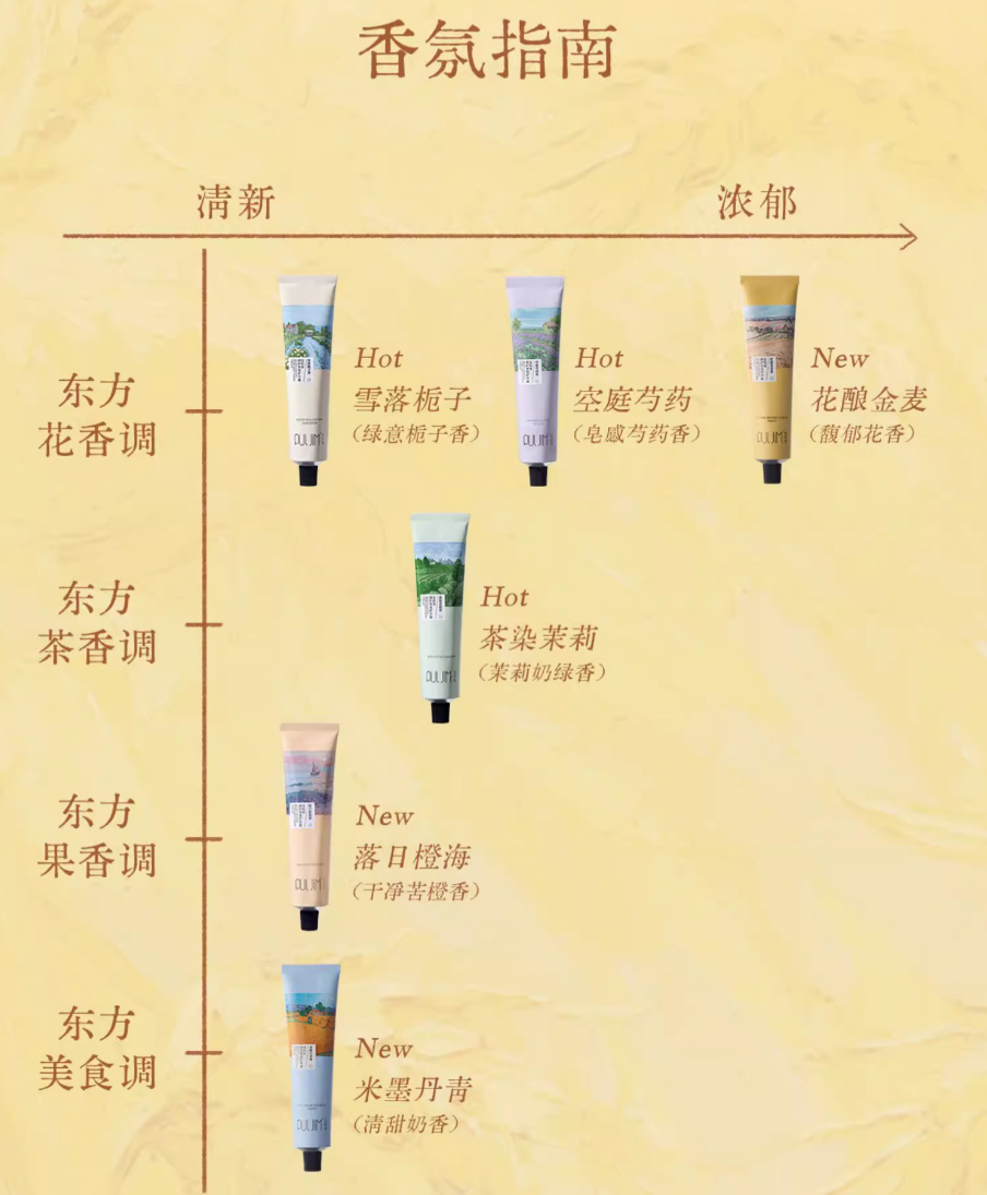 Puljim Moisturizing Perfumed Hand Cream 75g 宝玑米润护香氛护手霜