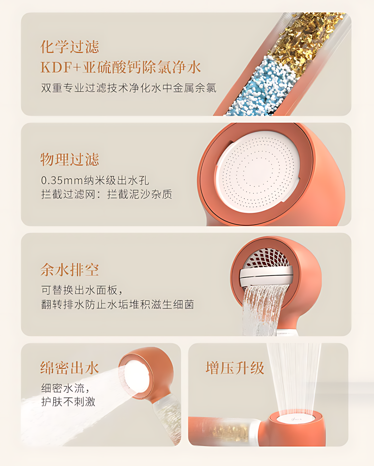 QISHUIHUA Detachable & Washable Shower Head – Chlorine Removal Edition 七水花可拆洗花洒-除氯抑菌款