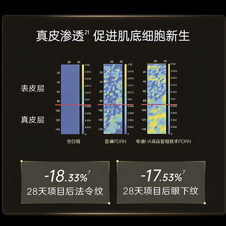 QUADHA Anti-Wrinkle Copper Peptide Essence 3.0 1.5ml*30pcs 夸迪淡纹蓝铜胜肽次抛精华液3.0