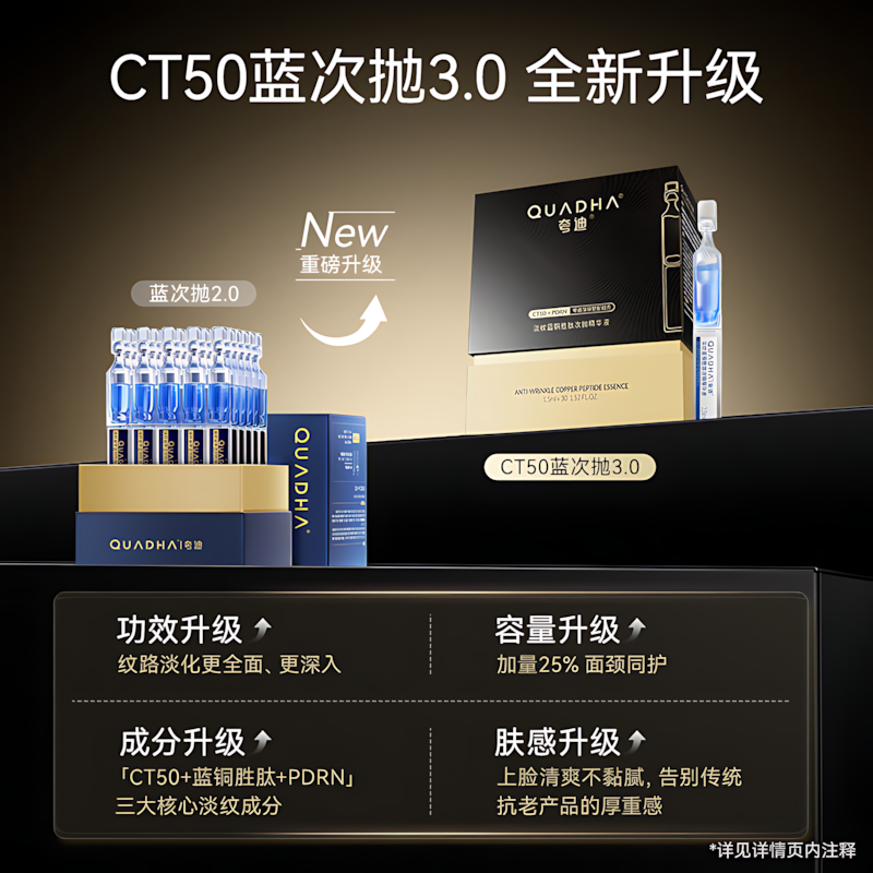 QUADHA Anti-Wrinkle Copper Peptide Essence 3.0 1.5ml*30pcs 夸迪淡纹蓝铜胜肽次抛精华液3.0
