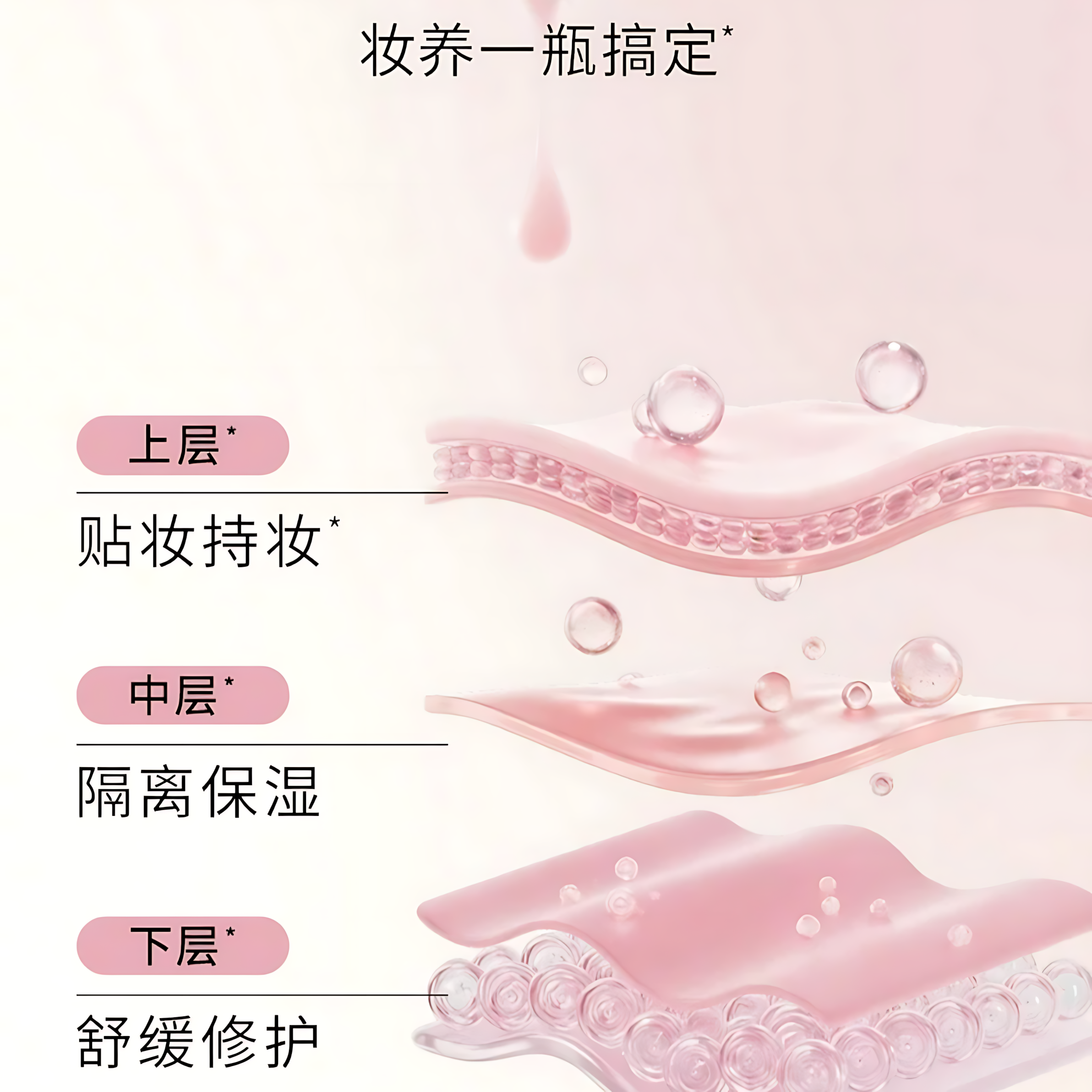 Tiktok/Douyin Hot RED EARTH PDRN CICA Moisturizing Face Base Lotion 80ml/220ml【Tiktok抖音爆款】红地球舒缓水光贴贴乳液