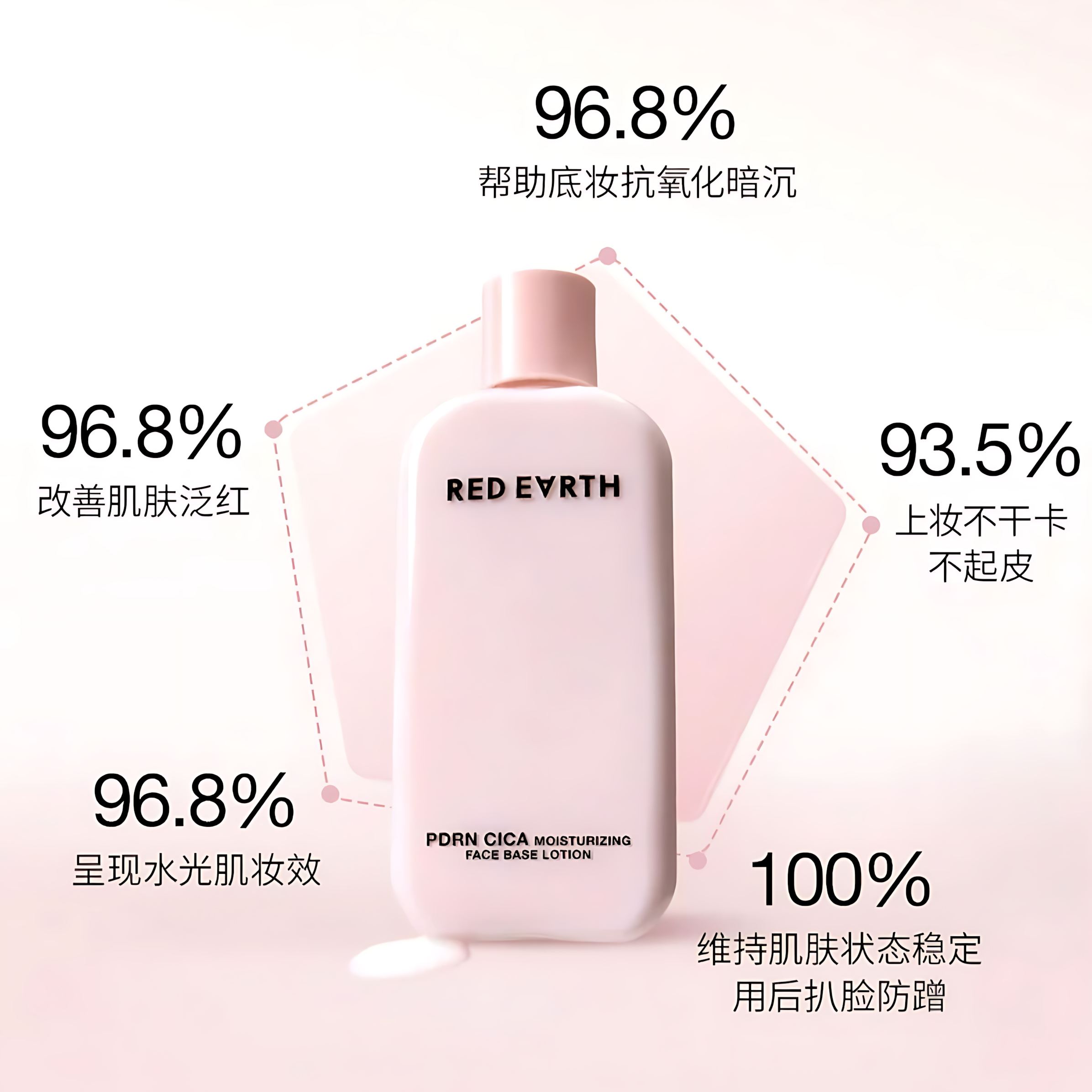 Tiktok/Douyin Hot RED EARTH PDRN CICA Moisturizing Face Base Lotion 80ml/220ml【Tiktok抖音爆款】红地球舒缓水光贴贴乳液