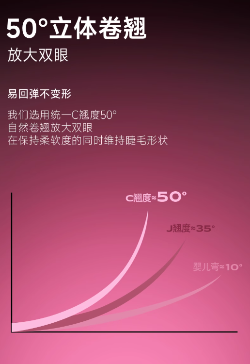 Tiktok/Douyin Hot ROCK SWEET Stemless Glue-Free False Eyelashes 1 Box【Tiktok抖音爆款】摇滚甜心无梗免胶假睫毛