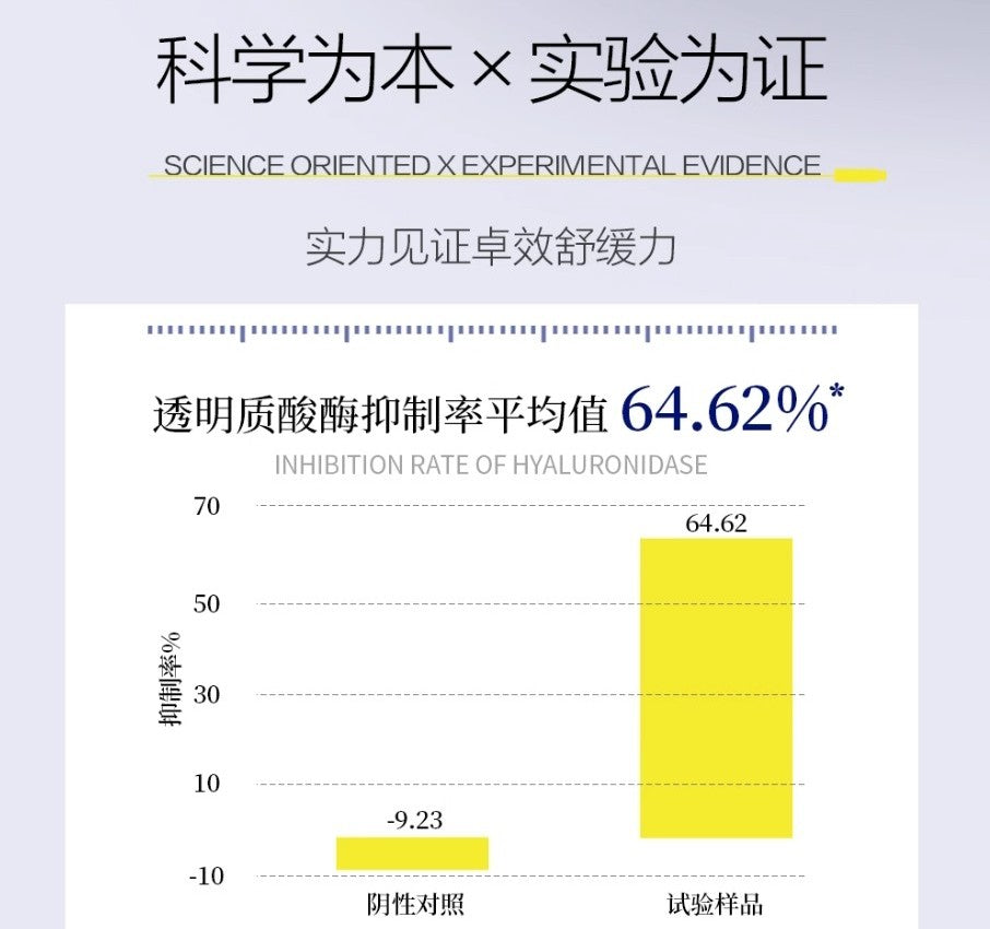 Tiktok/Douyin Hot Sanchine Aurora Brightening Skin Nourishing and Soothing Cushion Foundation 13g【Tiktok抖音爆款】三精制药极光透亮养肤舒敏气垫霜