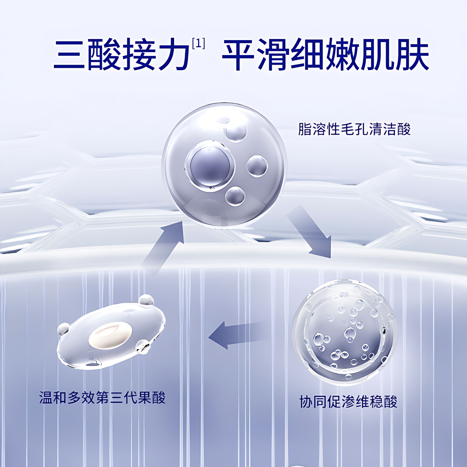 Skyn Future Polishing Softing Body Emulsion 200g 肌肤未来抛光嫩滑身体乳