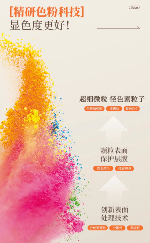 Tiktok/Douyin Hot TOCU Colorful Hair Dye Cream 60ml+60ml/Box【Tiktok抖音爆款】探色幻彩染发膏