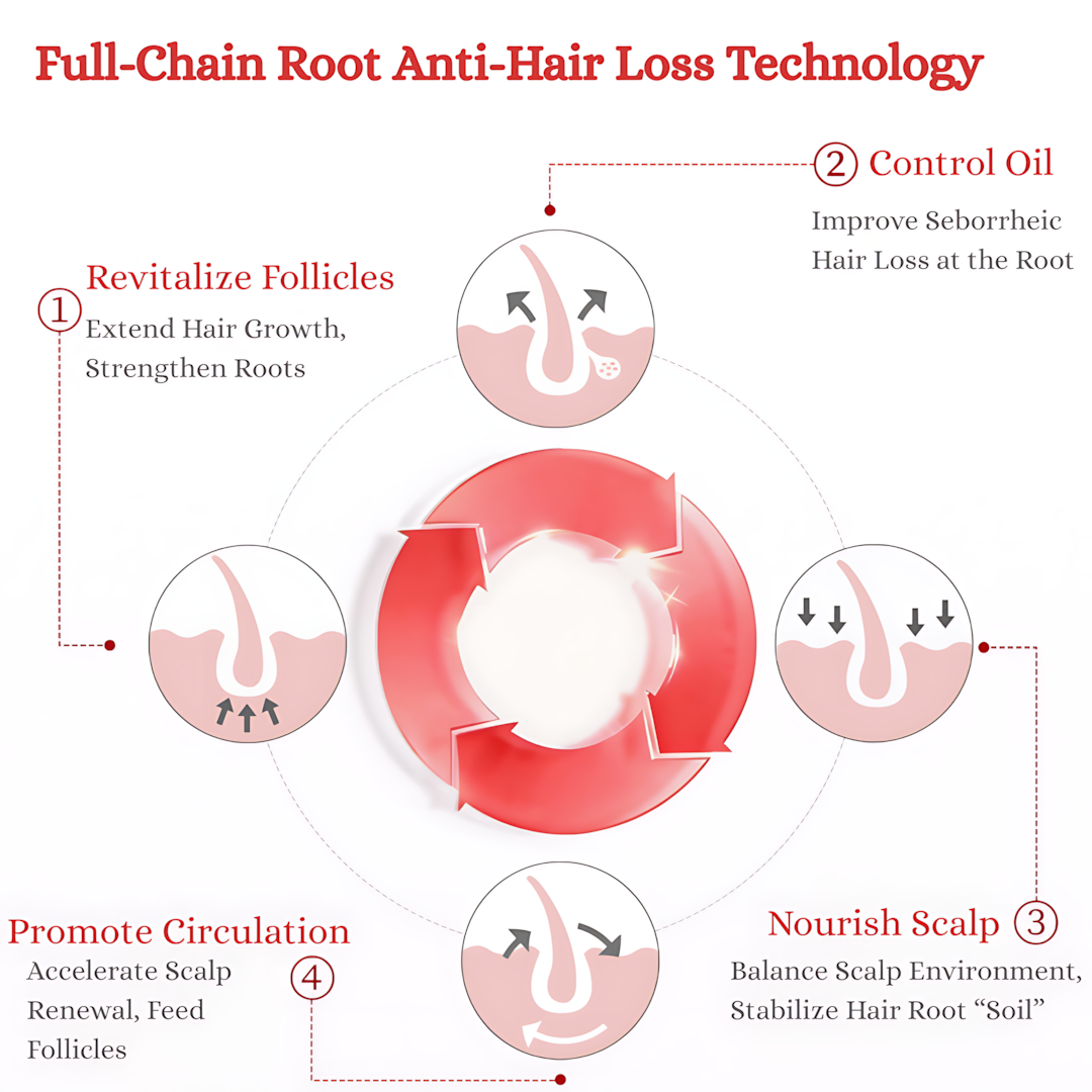 Tiktok/Douyin Hot 3odice Anti Hair Loss Dandruff Control Oil Control Shampoo 200ml/400ml【Tiktok抖音爆款】三蒂丝防脱去屑控油洗发水