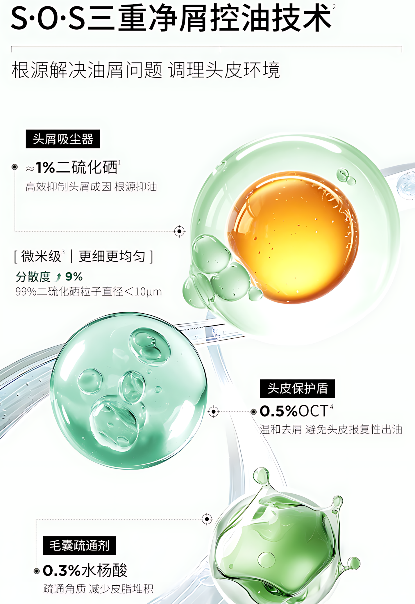 Tiktok/Douyin Hot 3odice Anti Hair Loss Dandruff Control Oil Control Shampoo 200ml/400ml【Tiktok抖音爆款】三蒂丝防脱去屑控油洗发水