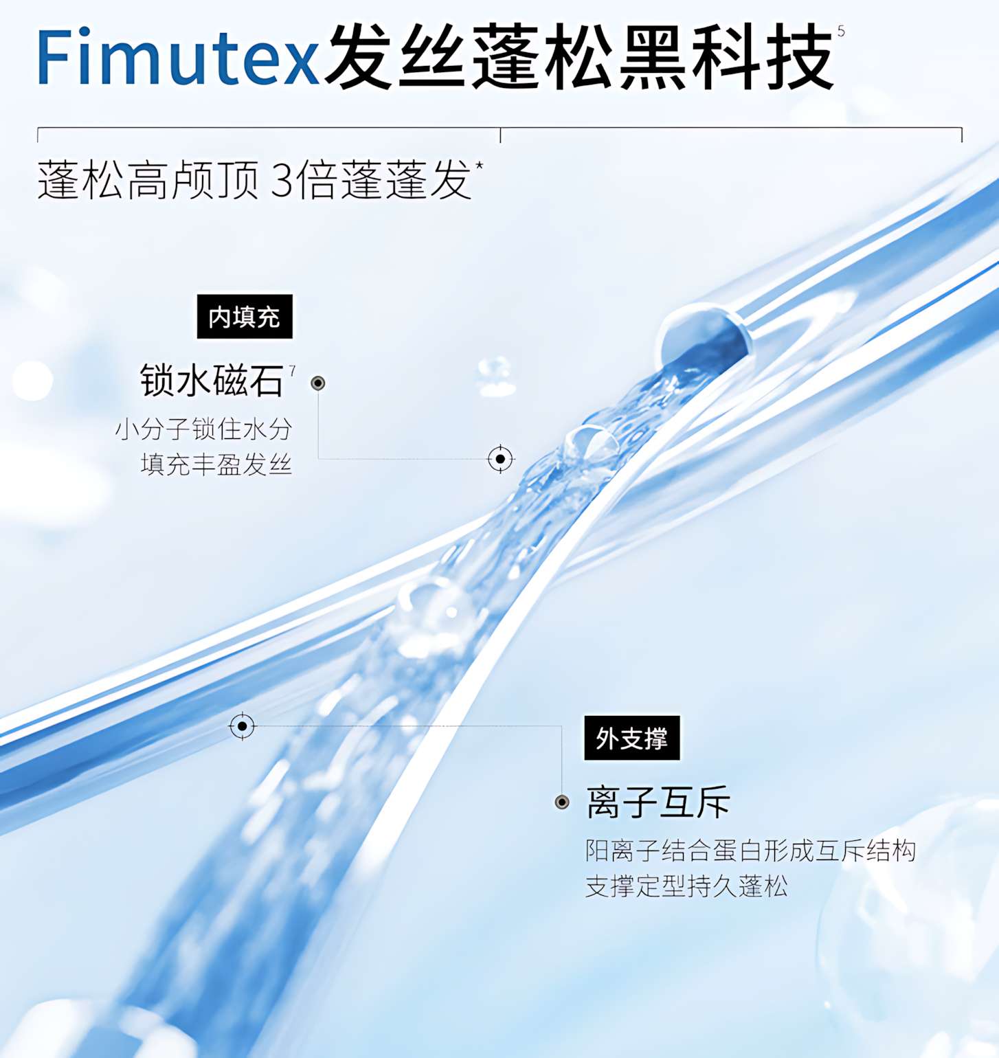 Tiktok/Douyin Hot 3odice Anti Hair Loss Dandruff Control Oil Control Shampoo 200ml/400ml【Tiktok抖音爆款】三蒂丝防脱去屑控油洗发水