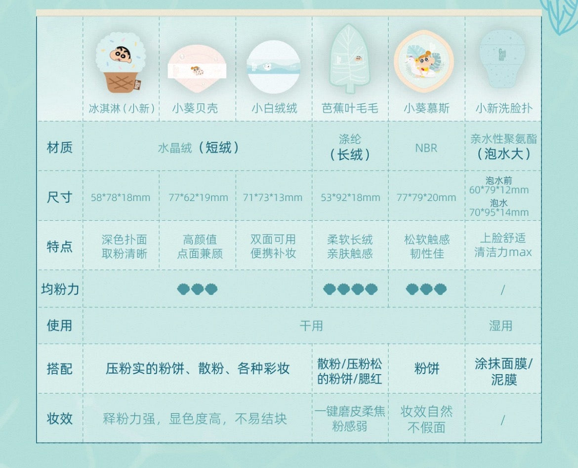 Tiktok/Douyin Hot GUOXIAONIU x Crayon Shin‑chan Surf Collection Makeup Puff Gift Set【Tiktok抖音爆款】郭小妞×蜡笔小新冲浪系列粉扑礼盒