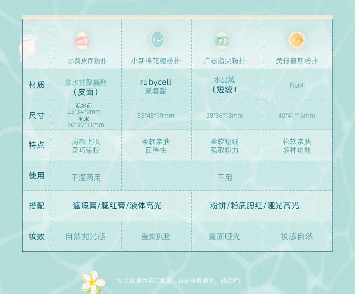 Tiktok/Douyin Hot GUOXIAONIU x Crayon Shin‑chan Surf Collection Makeup Puff Gift Set【Tiktok抖音爆款】郭小妞×蜡笔小新冲浪系列粉扑礼盒