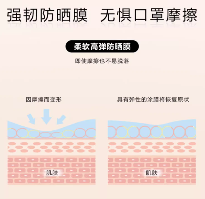 UNNY Sunscreen Lotion SPF50+ PA+++ T2450 50ml 悠宜防晒霜乳