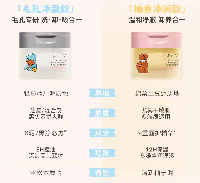 UNNY × Eteecy Cleansing Balm 100ml 悠宜×治愈小狗卸妆膏