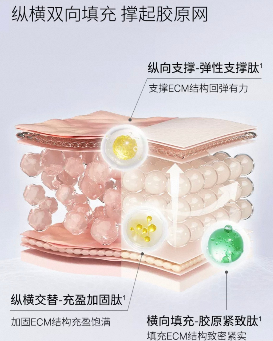 Uniskin Reviving Cream 50g 优时颜御时赋活面霜