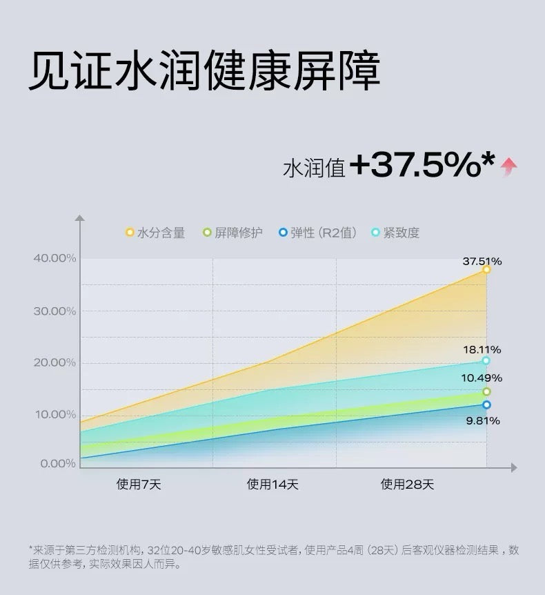 Uniskin Reviving Serum 30g 优时颜御时赋活精华液