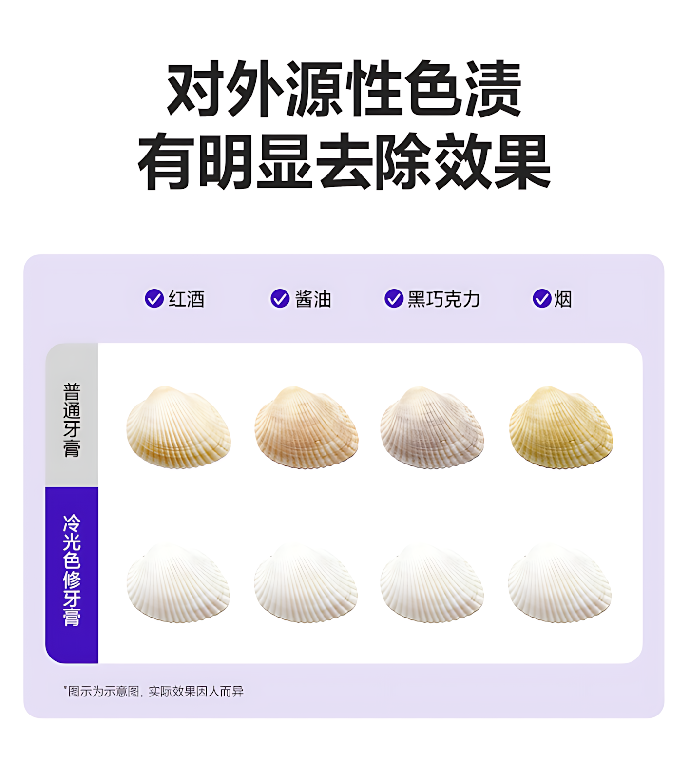 Usmile Cold Light Whitening Toothpaste – Cold Extract Grape 120g 笑容加冷光修白牙膏冷萃葡萄