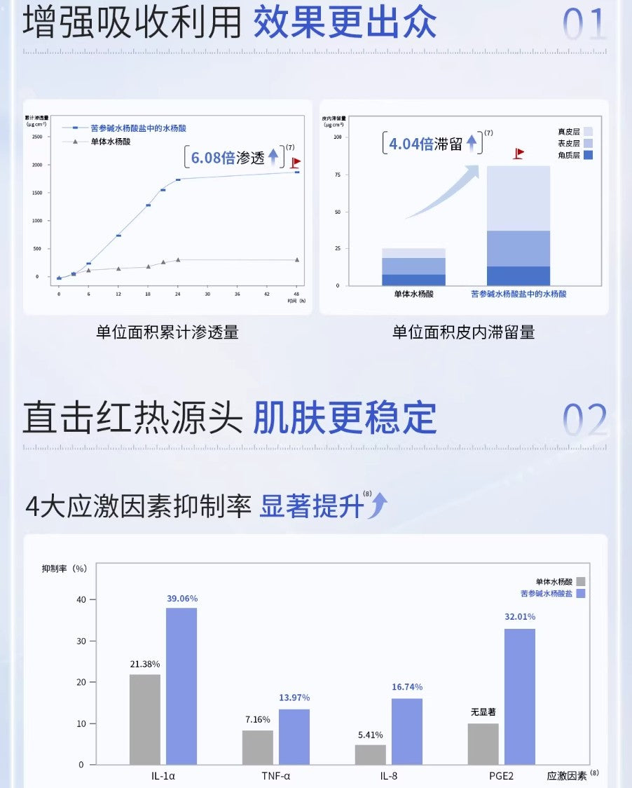 Tiktok/Douyin Hot Voolga Acne Cleansing Essence 1.3ml×10pcs/30pcs【Tiktok抖音爆款】敷尔佳清痘净肤次抛精华
