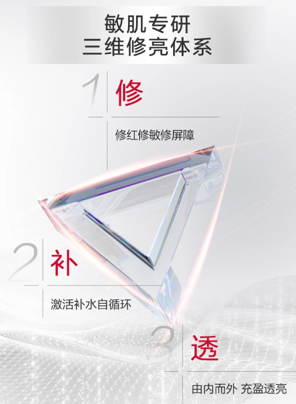 Winona Anti-Sensitive/Extra Moisturizing Lotion 薇诺娜 舒敏/极润 保湿水 120ml