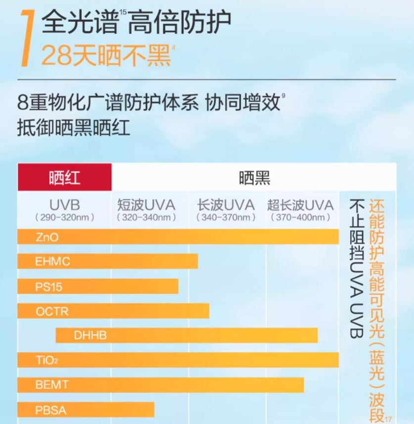 Winona Clear and Whitening Sunscreen Lotion SPF50+ 50g 薇诺娜清透美白防晒乳